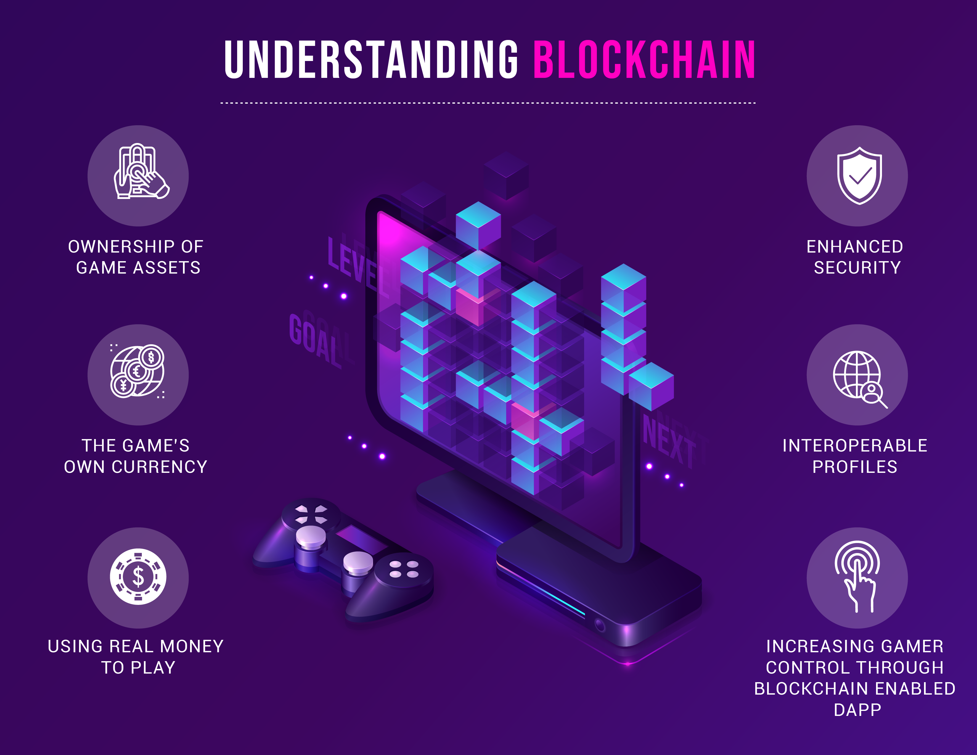 blockchain gaming explained