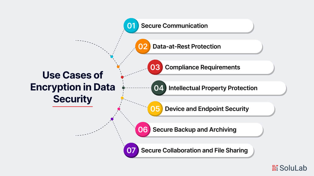 Use Cases of Encryption