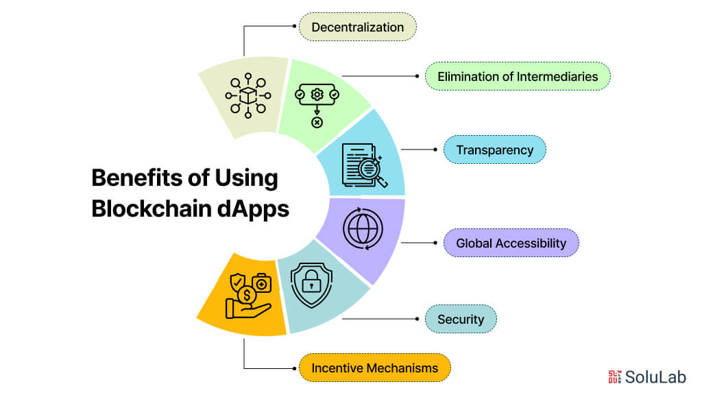 Benefits of Blockchain dApps