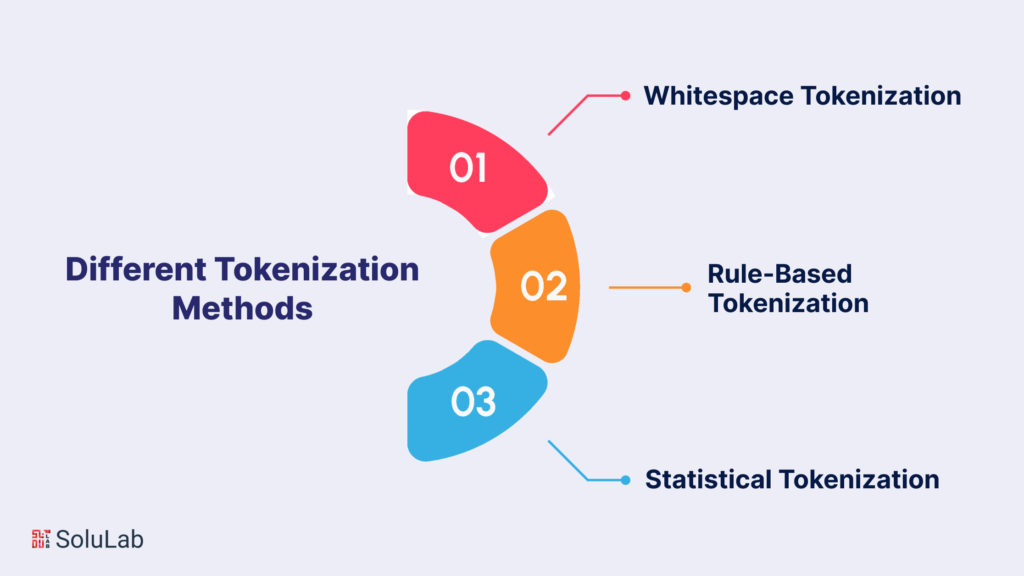 Different Tokenization Methods