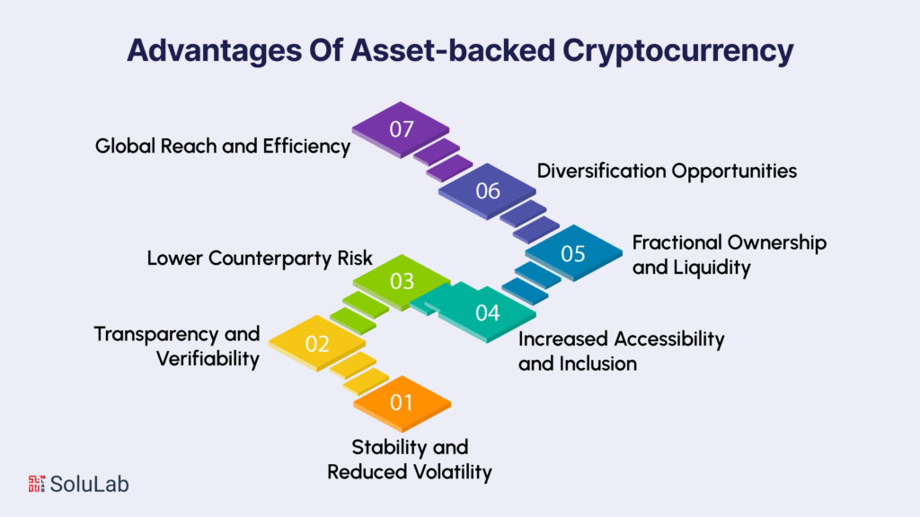What are the Advantages of Asset-backed Cryptocurrency?