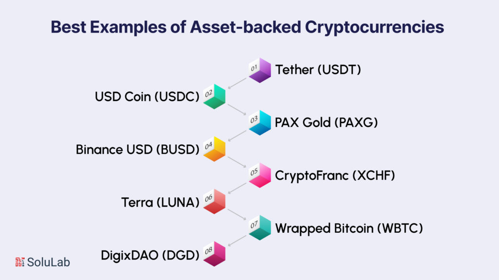 What are the Best Asset-backed cryptocurrencies?