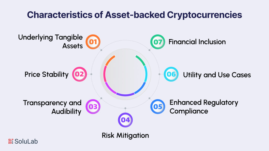 How is Asset-backed Cryptocurrency Different?