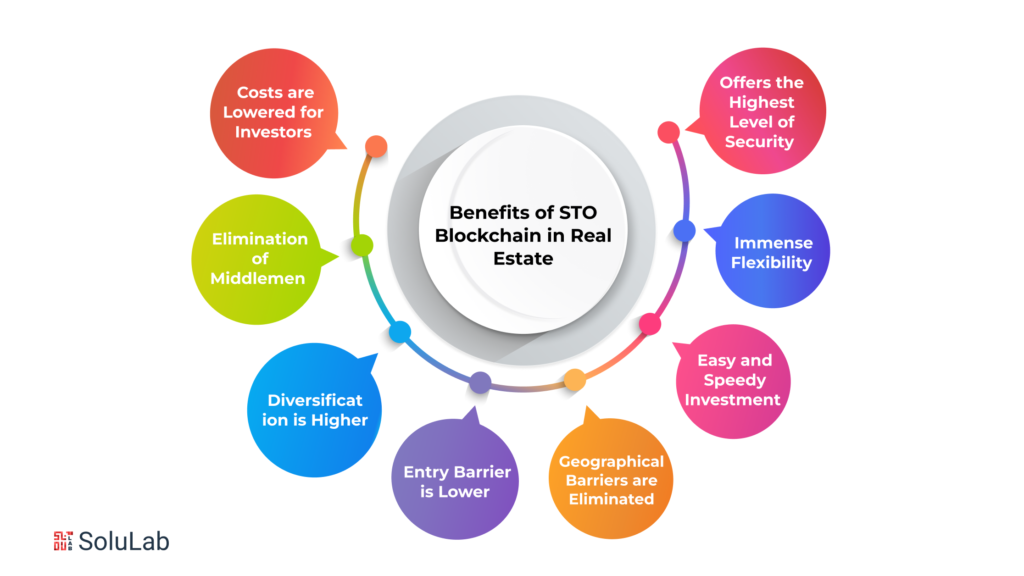 Benefits of STO Blockchain in Real Estate