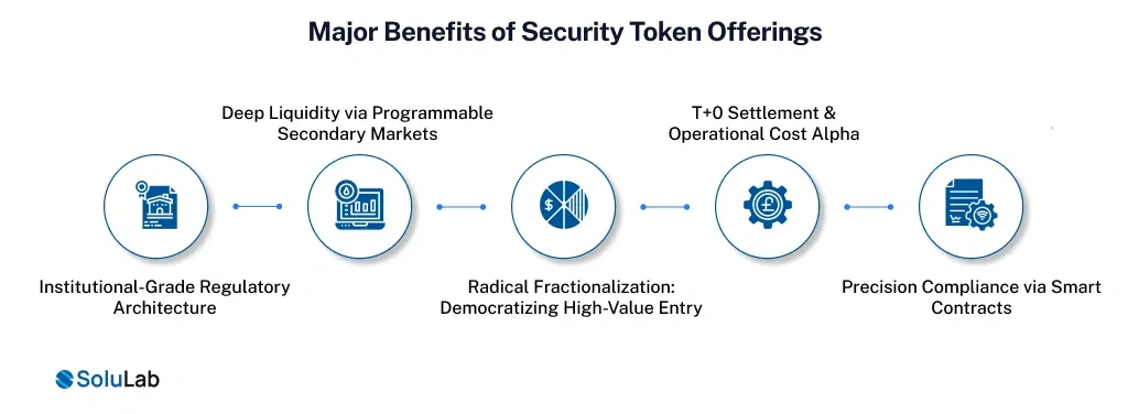 Major Benefits of Security Token Offerings