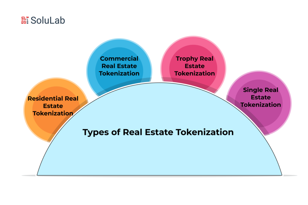 Different Types of Real Estate Tokenization