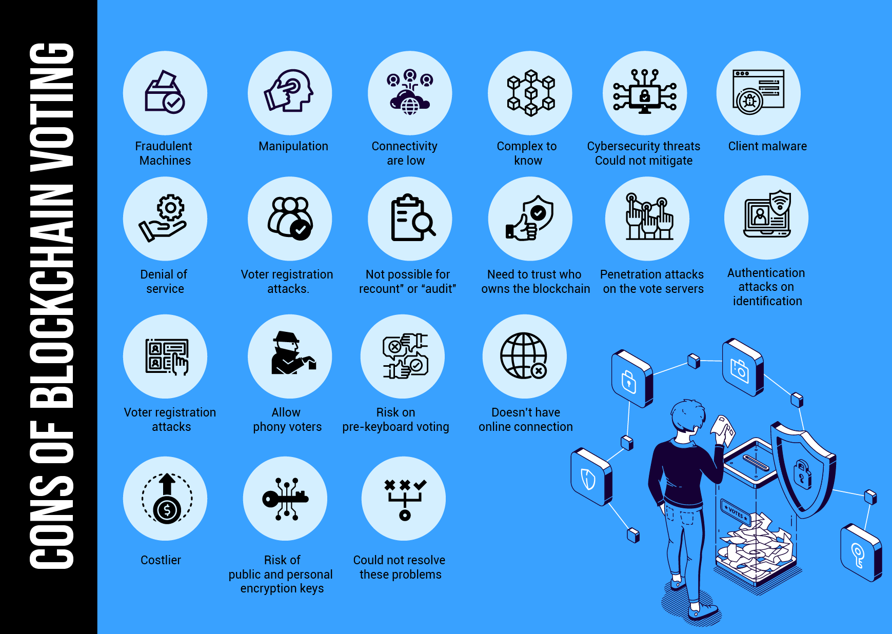 blockchain based voting system