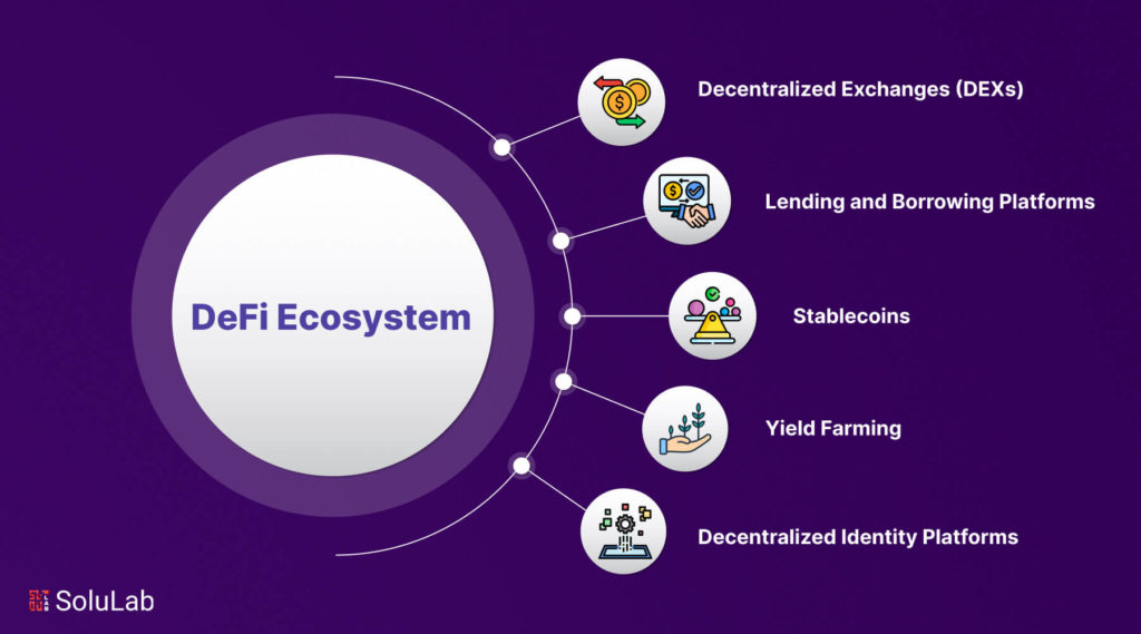 DeFi Ecosystem Guide