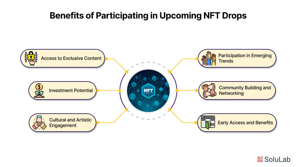 Benefits of Participating in Upcoming NFT Drops