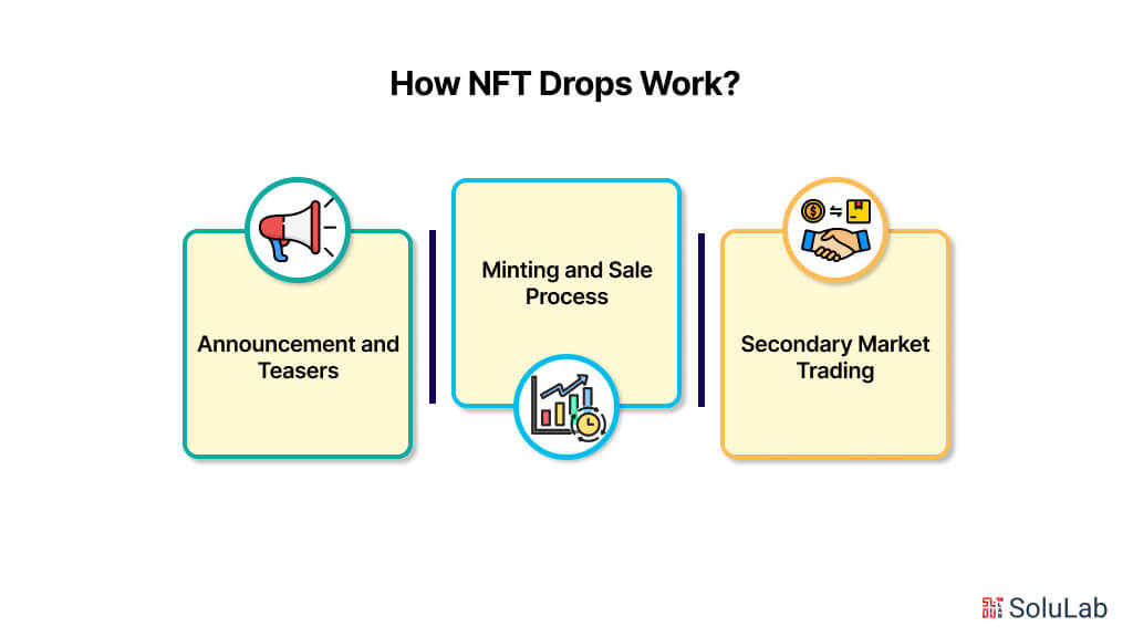 How NFT Drops Work