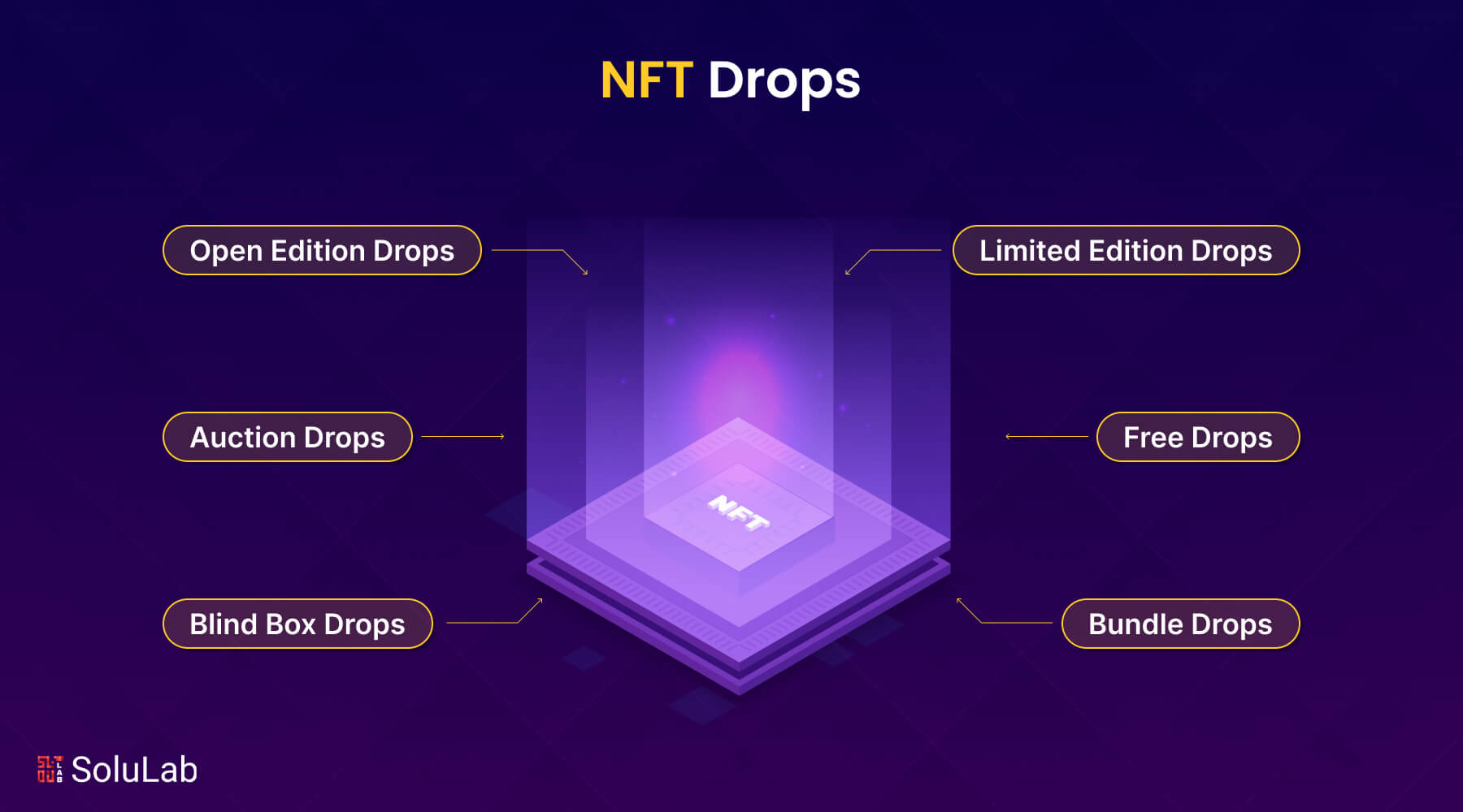 Non-Fungible Token (NFT) Drops