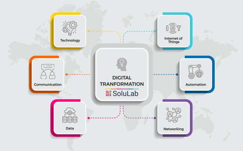 Digital-Transformation