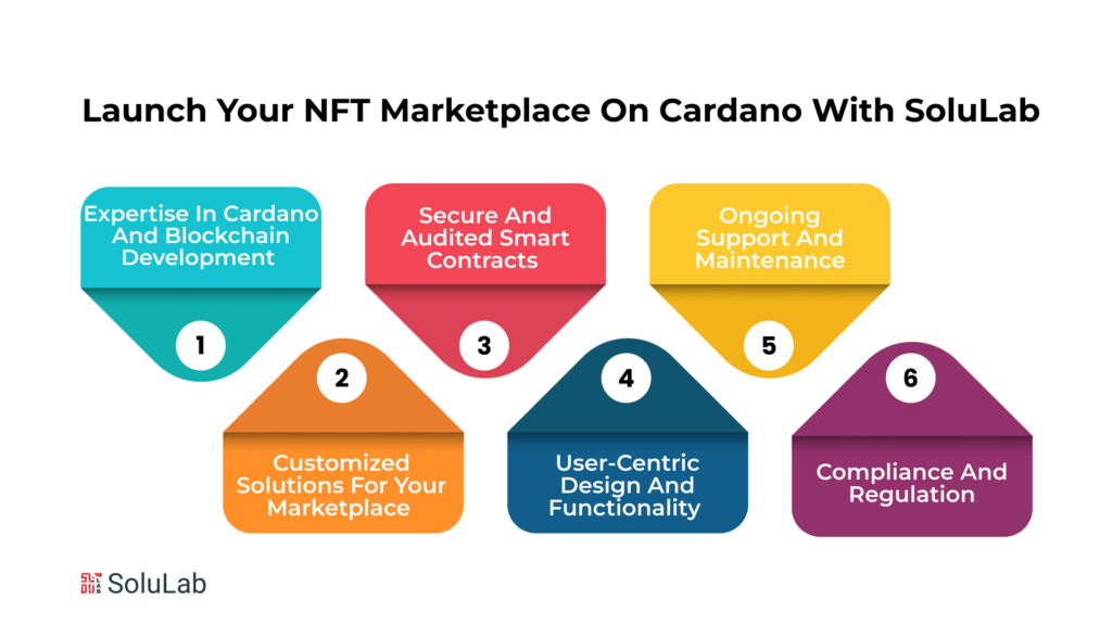 How to Launch Your NFT Marketplace on Cardano with SoluLab?