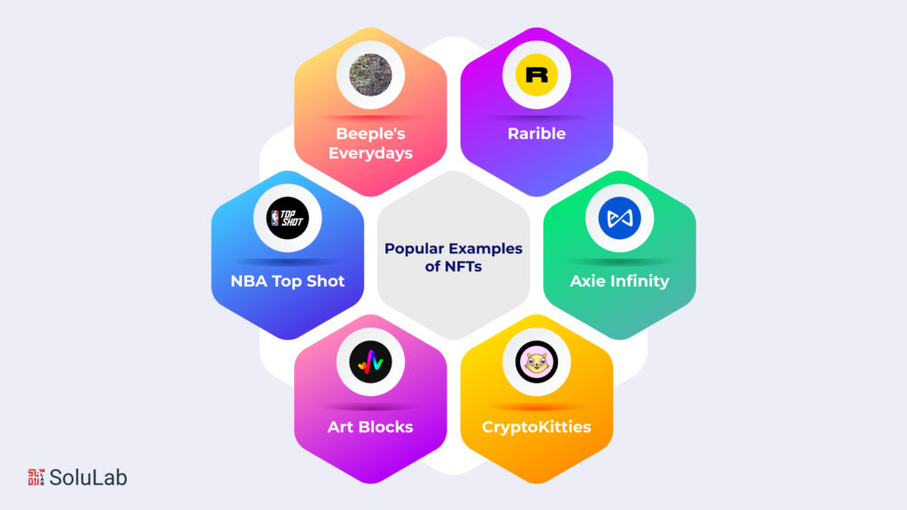 Popular Examples of NFTs