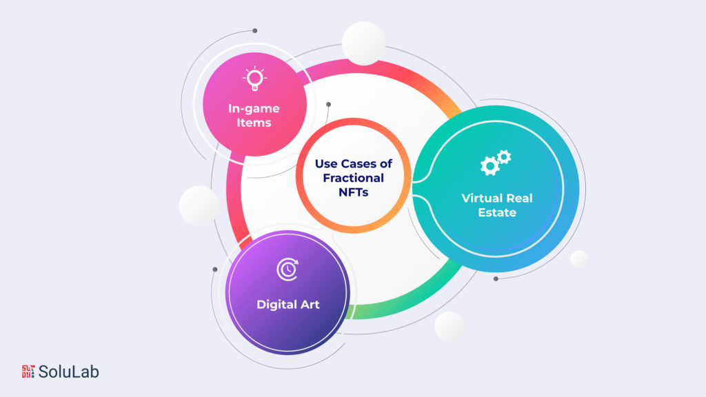 Use Cases of Fractional NFTs