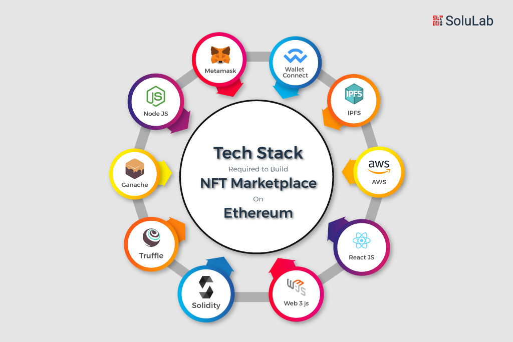 What Technological Stack Is Necessary For The Building Of An NFT Marketplace On Ethereum?