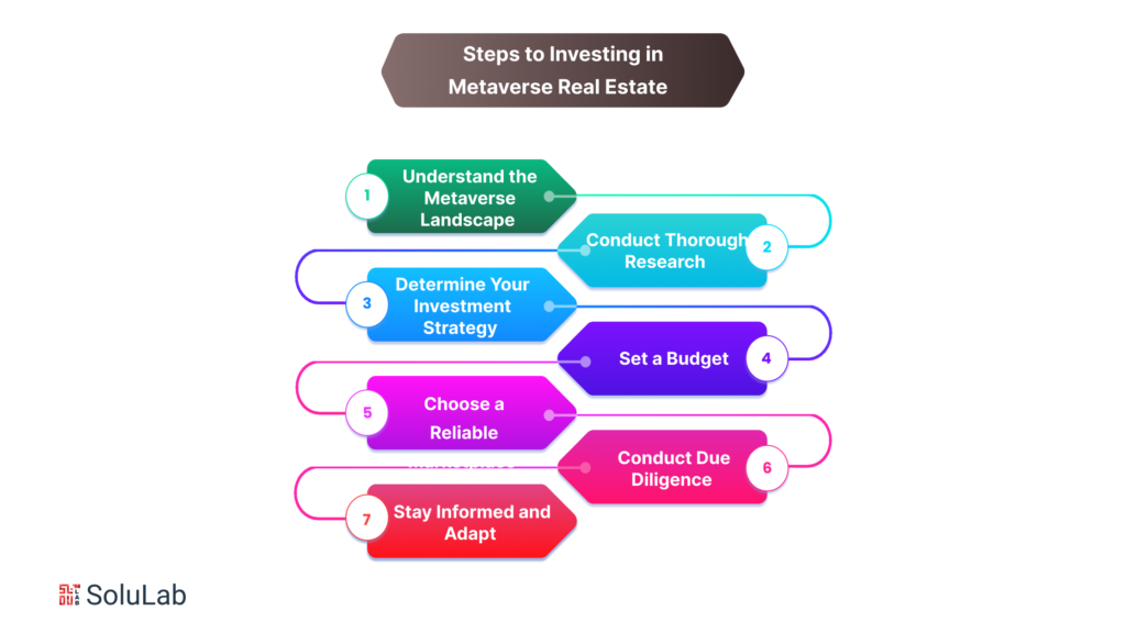 Investing in Metaverse Real Estate: A Guide to Getting Started