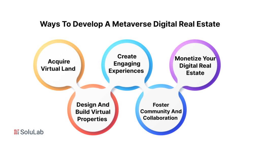 Ways To Develop A Metaverse Digital Real Estate