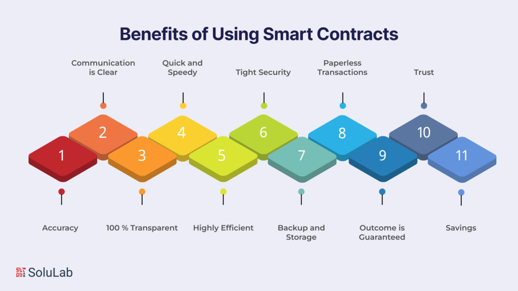 Major Benefits of Using Smart Contracts