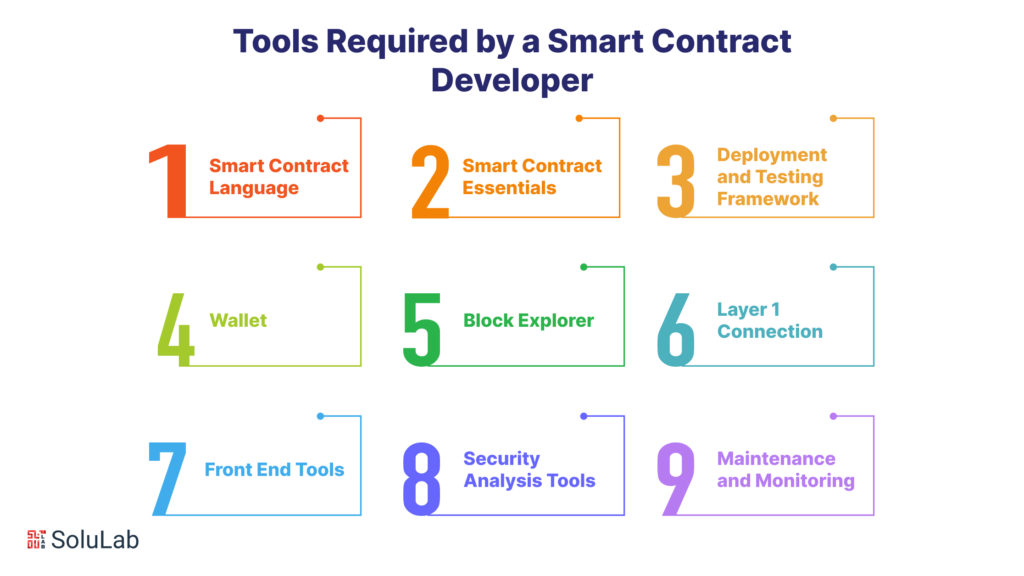 Major Tools Required by a Smart Contract Developer