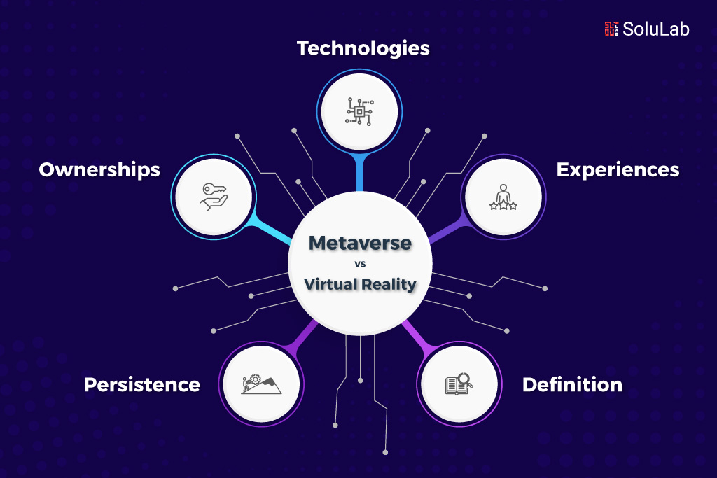 Metaverse Vs. Virtual Reality: Understanding The Differences