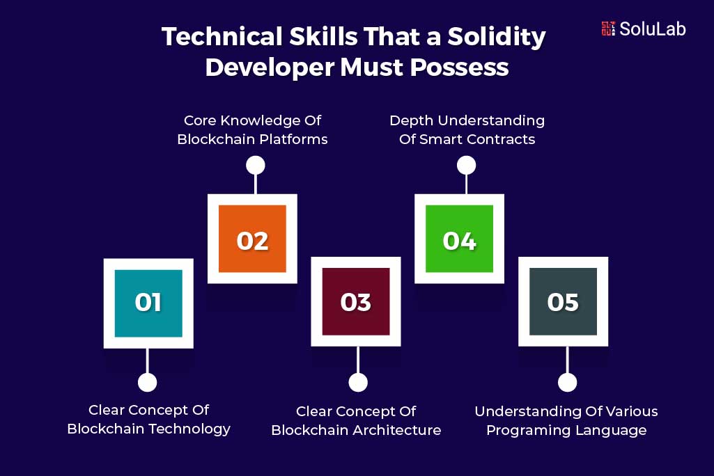 Technical skills required to be a solidity developer