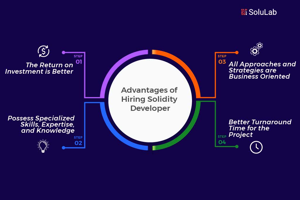 Advantages of hiring a solidity developer