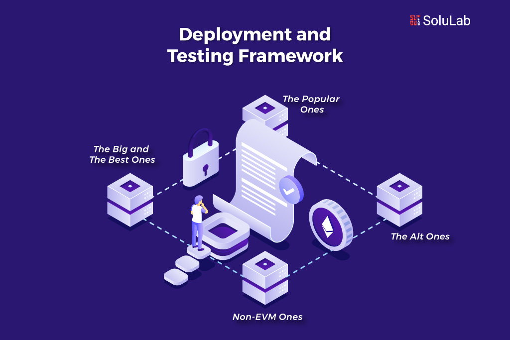 Deployment of Testing Framework