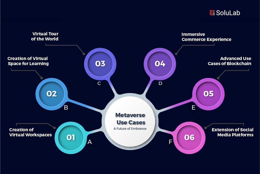 What is Metaverse: Use Cases and Benefits