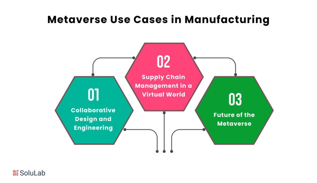Metaverse Use Cases in Manufacturing