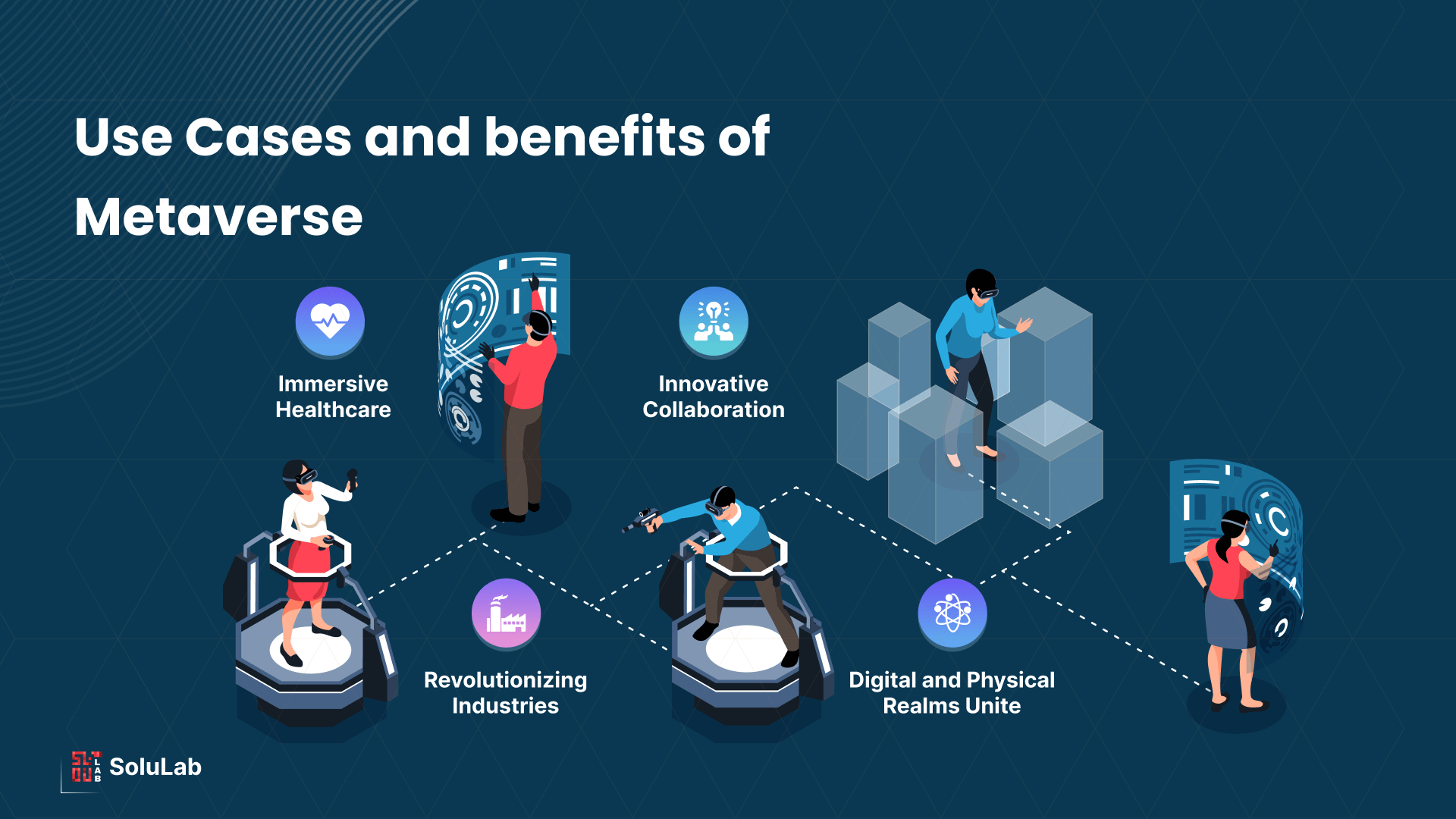Use Cases and Benefits of Metaverse