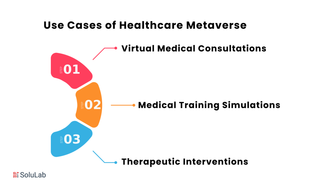 Use Cases of Healthcare Metaverse