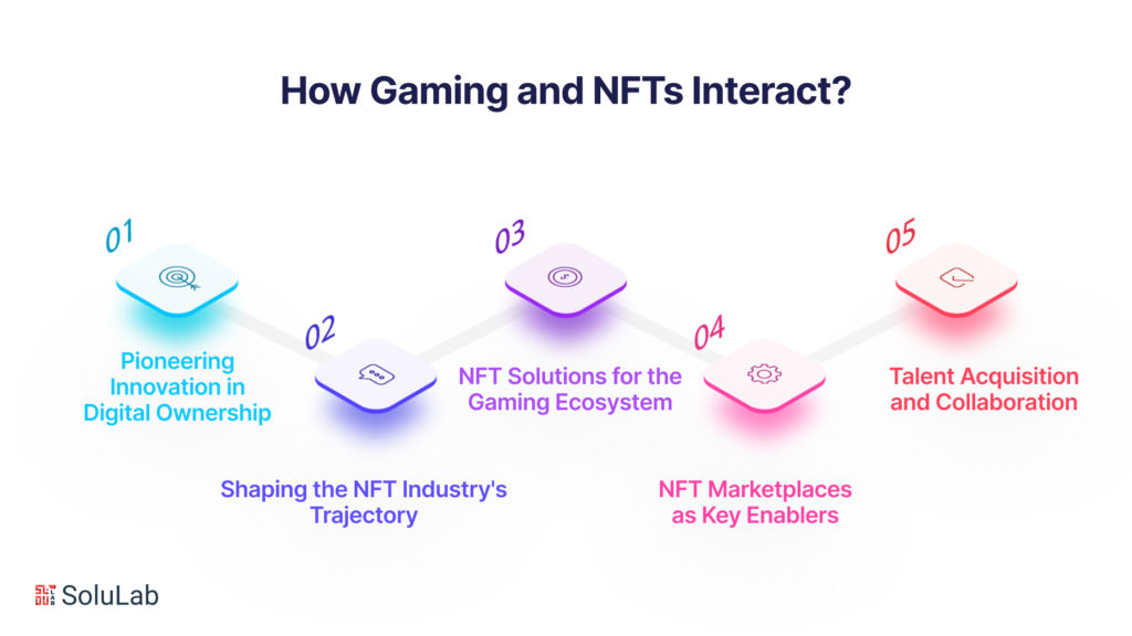 Why is it Crucial to Understand How Gaming and NFTs Interact?