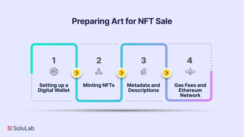 Preparing Your Art for NFT Sale