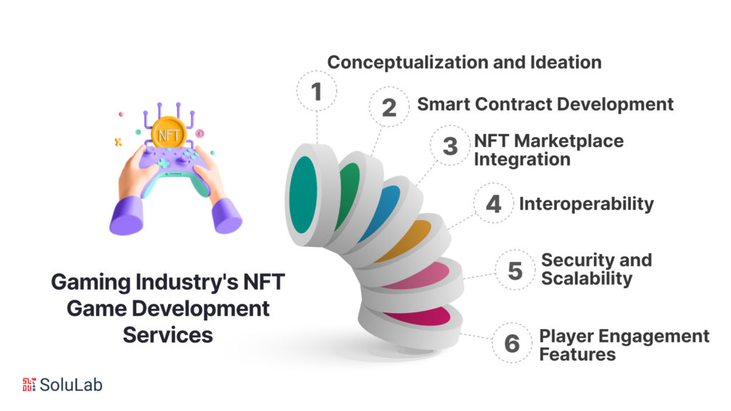 What Does the Gaming Industry's NFT Game Development Services Entail?