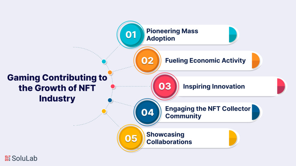 How Has Gaming Contributed to the Growth of the NFT Industry?
