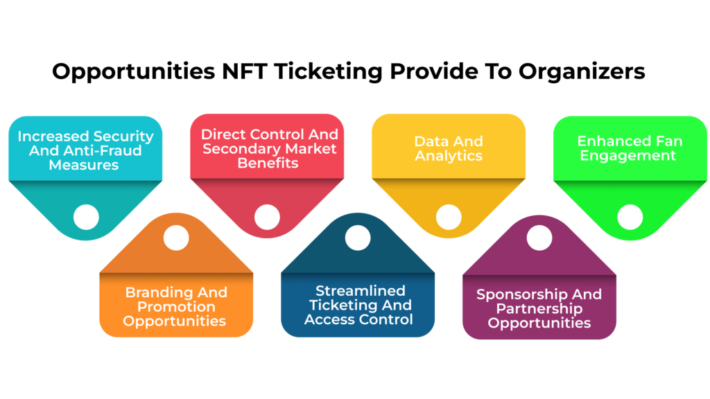 What Opportunities Does NFT Ticketing Provide To Organizers?