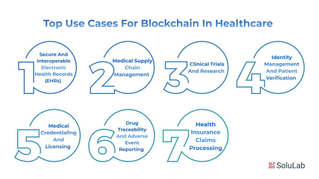 What are the Top Use Cases for Blockchain in Healthcare?