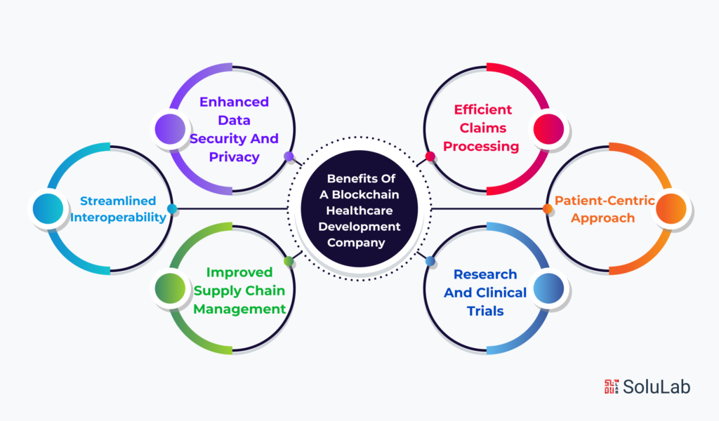 What are the Benefits of a Blockchain Healthcare Development Company?