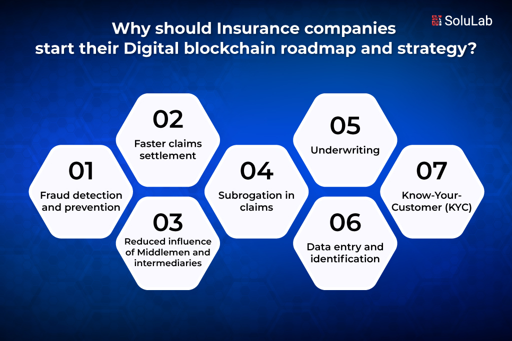 Why-should-Insurance-companies-start-their-Digital-blockchain-roadmap-and-strategy