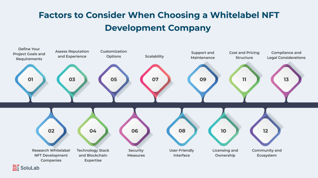 Key Factors to Consider When Choosing a Whitelabel NFT Development Company