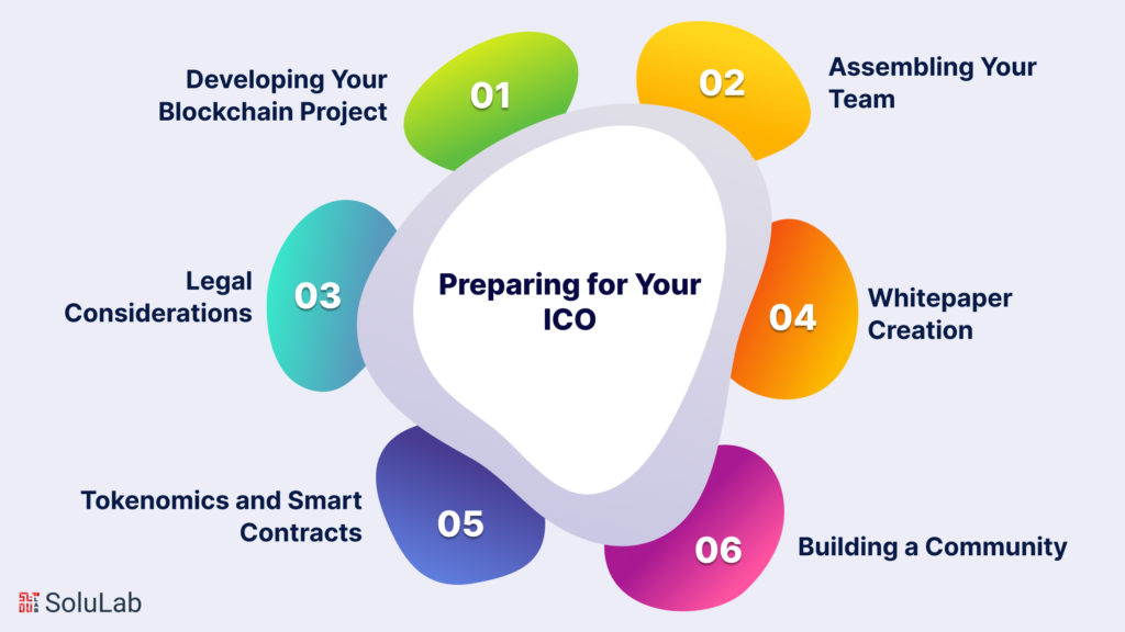 Preparing for Your ICO