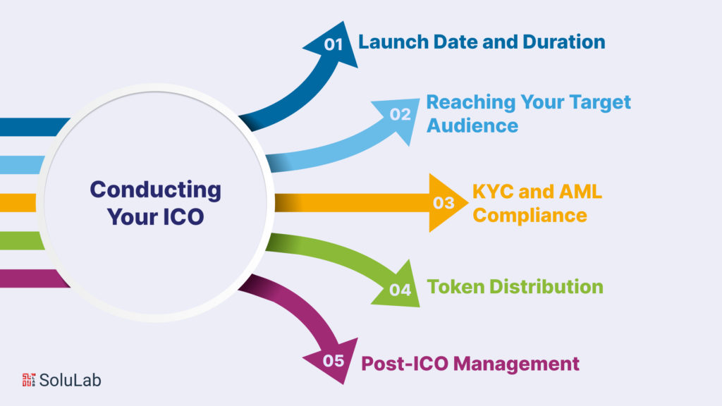 Conducting Your ICO