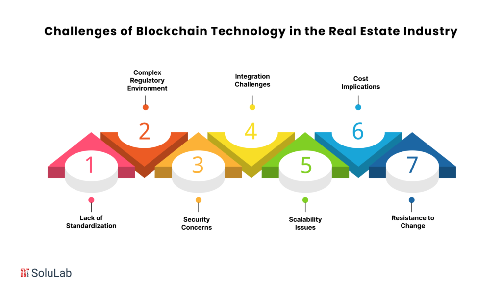 Challenges of Blockchain Technology in the Real Estate Industry