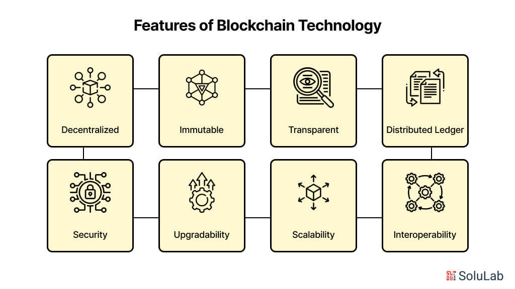 Features of Blockchain Technology