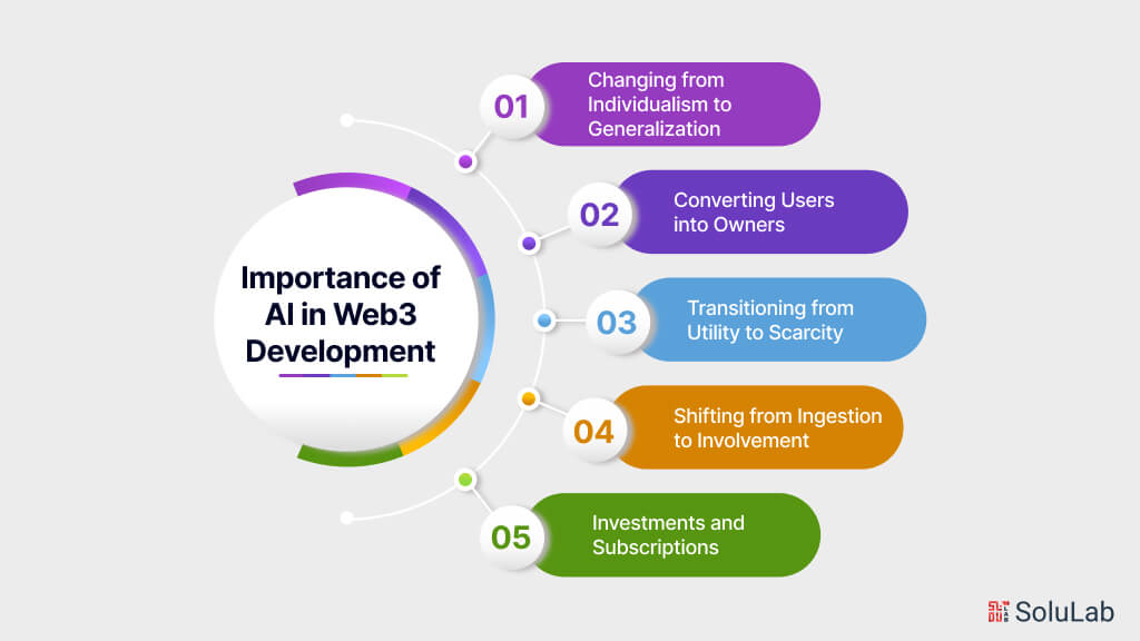 Importance of AI in Web3 Development