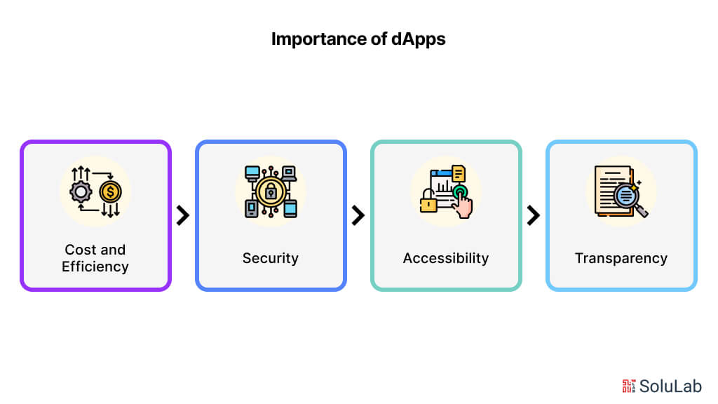 Importance of dApp