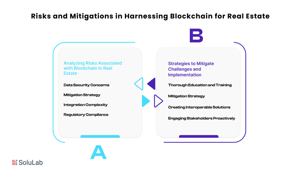 Risks and Mitigations in Harnessing Blockchain for Real Estate