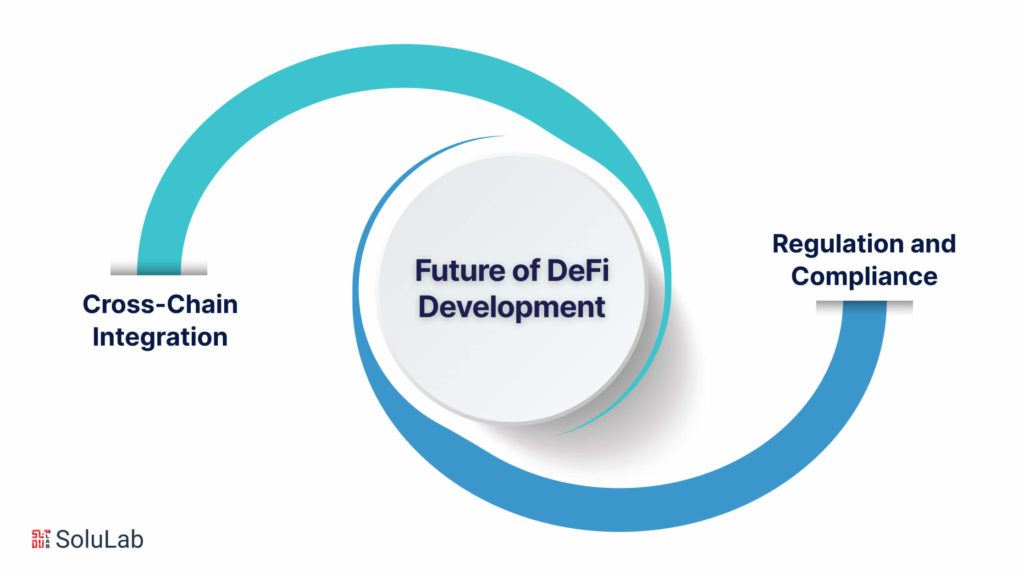 The Future of DeFi Development