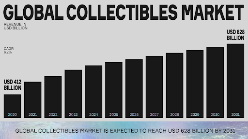 Global Collectibles Market